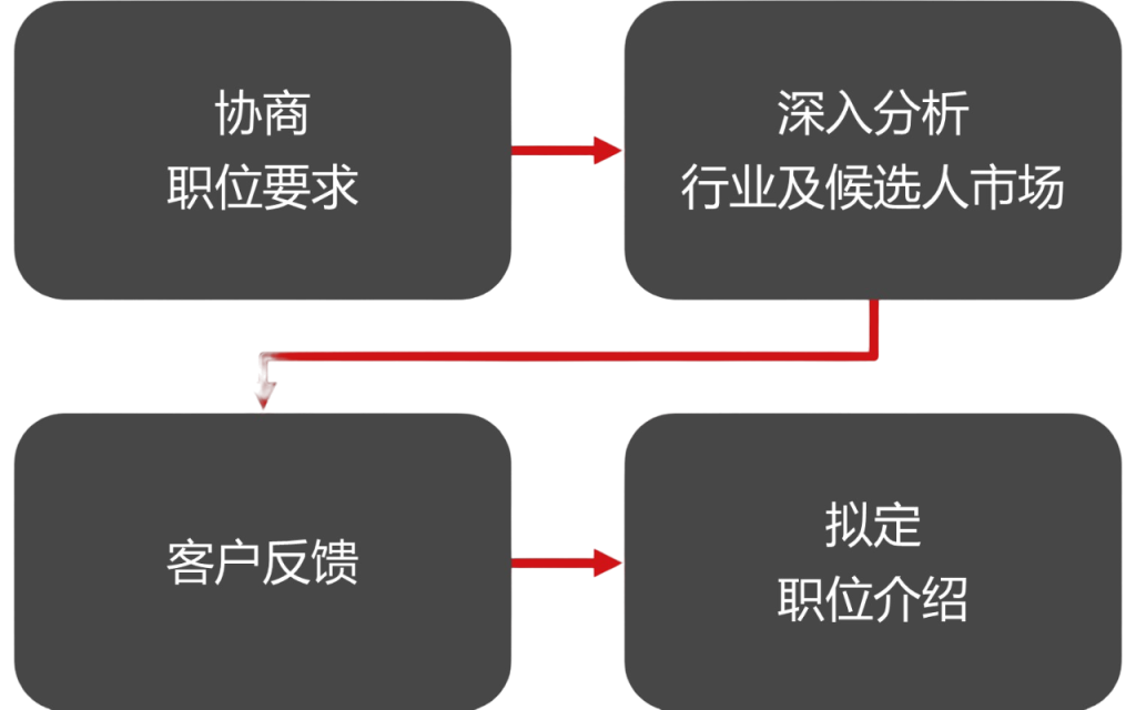 Servicegrafik 1 Chinesisch