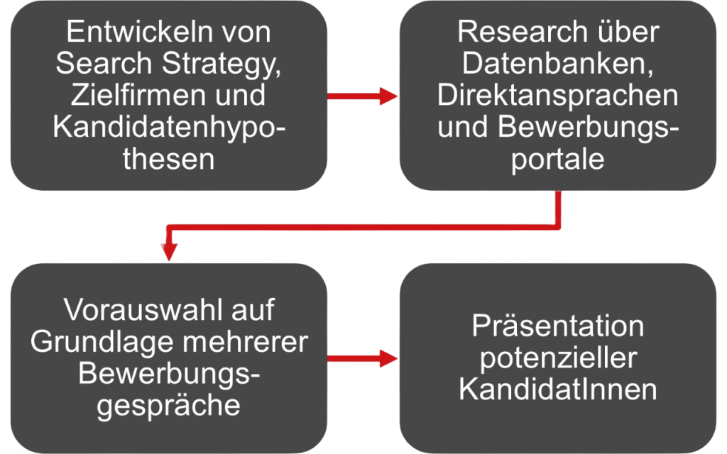 Servicegrafik 2 Deutsch